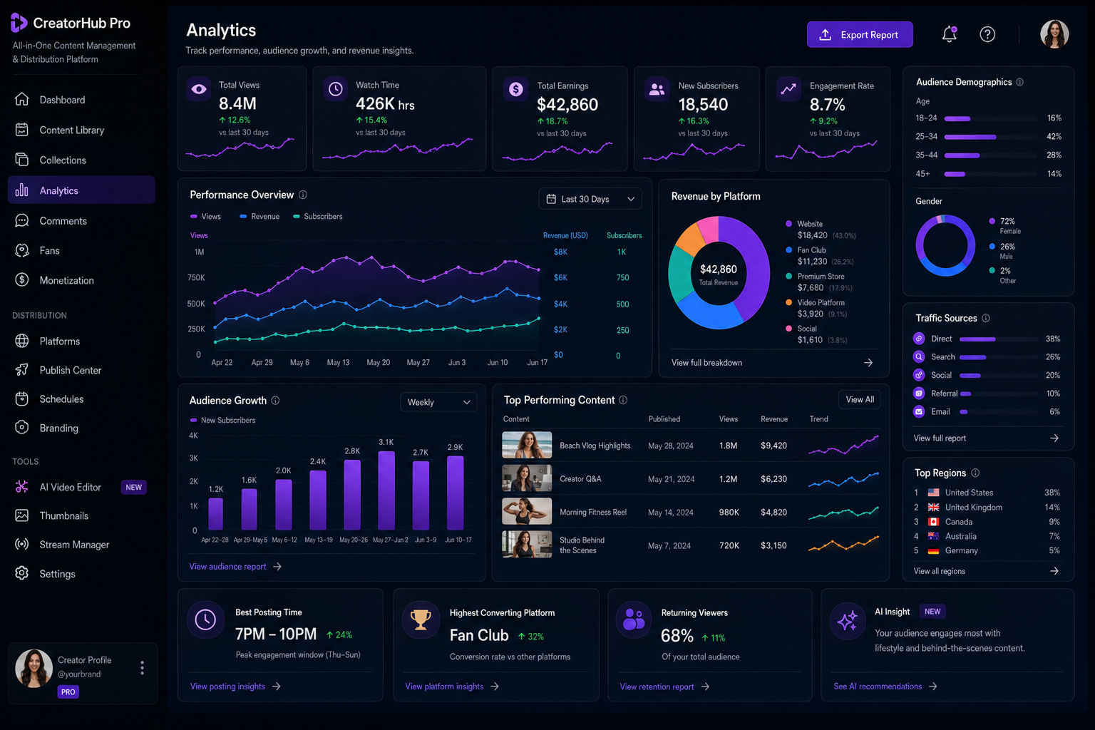 Analytics workspace